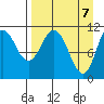 Tide chart for Shelikof Strait, Katmai Bay, Alaska on 2021/04/7