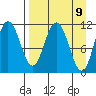 Tide chart for Shelikof Strait, Katmai Bay, Alaska on 2021/04/9