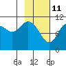 Tide chart for Shelikof Strait, Katmai Bay, Alaska on 2022/02/11