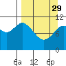 Tide chart for Katmai Bay, Alaska on 2023/03/29