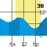 Tide chart for Katmai Bay, Alaska on 2023/03/30