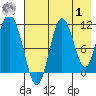 Tide chart for Shelikof Strait, Katmai Bay, Alaska on 2023/08/1