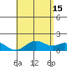 Tide chart for Kaumalapau, Lanai Island, Hawaii on 2024/06/15