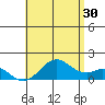 Tide chart for Kaumalapau, Lanai Island, Hawaii on 2024/06/30