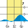 Tide chart for Kaumalapau, Lanai Island, Hawaii on 2024/06/7