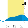 Tide chart for Ballast Point, Hillsborough Bay, Florida on 2021/05/18