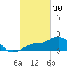 Tide chart for Ballast Point, Hillsborough Bay, Florida on 2023/01/30