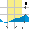 Tide chart for Ballast Point, Hillsborough Bay, Florida on 2023/02/15
