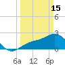 Tide chart for Ballast Point, Hillsborough Bay, Florida on 2023/03/15