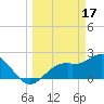 Tide chart for Ballast Point, Hillsborough Bay, Florida on 2023/03/17