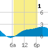 Tide chart for Ballast Point, Hillsborough Bay, Florida on 2023/03/1