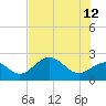 Tide chart for Ballast Point, Hillsborough Bay, Florida on 2023/06/12