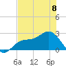 Tide chart for Ballast Point, Hillsborough Bay, Florida on 2023/06/8