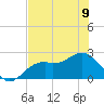 Tide chart for Ballast Point, Hillsborough Bay, Florida on 2023/06/9