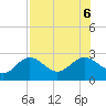 Tide chart for Ballast Point, Hillsborough Bay, Florida on 2023/08/6