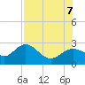 Tide chart for Ballast Point, Hillsborough Bay, Florida on 2023/08/7