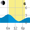 Tide chart for Ballast Point, Hillsborough Bay, Florida on 2023/09/6