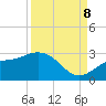 Tide chart for Ballast Point, Hillsborough Bay, Florida on 2023/09/8