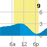 Tide chart for Ballast Point, Hillsborough Bay, Florida on 2023/09/9