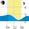 Tide chart for Ballast Point, Hillsborough Bay, Florida on 2023/11/5