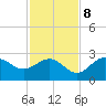 Tide chart for Ballast Point, Hillsborough Bay, Florida on 2023/11/8