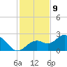 Tide chart for Ballast Point, Hillsborough Bay, Florida on 2023/12/9