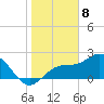 Tide chart for Ballast Point, Hillsborough Bay, Florida on 2024/01/8