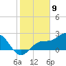 Tide chart for Ballast Point, Hillsborough Bay, Florida on 2024/01/9