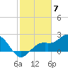 Tide chart for Ballast Point, Hillsborough Bay, Florida on 2024/02/7