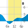 Tide chart for Ballast Point, Hillsborough Bay, Florida on 2024/02/8