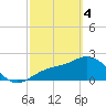 Tide chart for Ballast Point, Hillsborough Bay, Florida on 2024/03/4