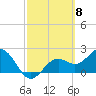 Tide chart for Ballast Point, Hillsborough Bay, Florida on 2024/03/8