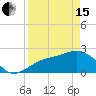 Tide chart for Ballast Point, Hillsborough Bay, Florida on 2024/04/15