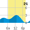 Tide chart for Ballast Point, Hillsborough Bay, Florida on 2024/05/21