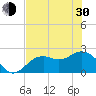 Tide chart for Ballast Point, Hillsborough Bay, Florida on 2024/05/30