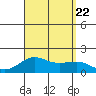 Tide chart for Kaunakakai, Molokai Island, Hawaii on 2023/08/22
