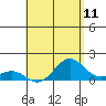 Tide chart for Kaunakakai, Hawaii on 2025/05/11