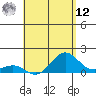 Tide chart for Kaunakakai, Hawaii on 2025/05/12