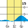 Tide chart for Kaunakakai, Hawaii on 2025/05/15