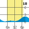 Tide chart for Kaunakakai, Hawaii on 2025/05/18