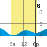 Tide chart for Kaunakakai, Hawaii on 2025/05/6