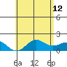 Tide chart for Kawaihae, Hawaii on 2023/06/12