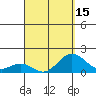 Tide chart for Kawaihae, Hawaii on 2025/04/15