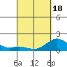 Tide chart for Kawaihae, Hawaii on 2025/04/18