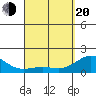 Tide chart for Kawaihae, Hawaii on 2025/04/20