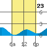 Tide chart for Kawaihae, Hawaii on 2025/04/23
