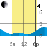 Tide chart for Kawaihae, Hawaii on 2025/04/4