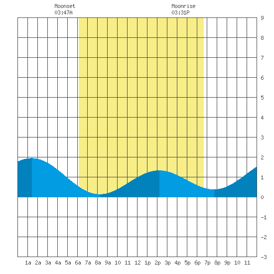 Tide chart for Kawaihae on 2025/04/08