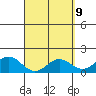 Tide chart for Kawaihae, Hawaii on 2025/04/9