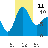 Tide chart for Kayak Point, Port Susan, Washington on 2021/12/11